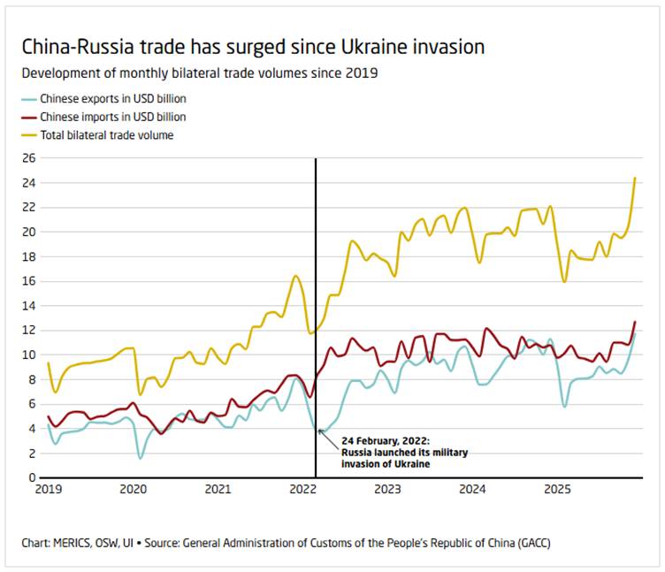 A graph of the price of the country
Description automatically generated with medium confidence